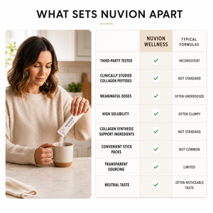 Premium Unflavored Collagen Peptides Powder