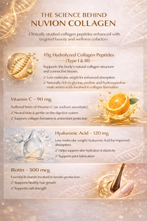 Premium Unflavored Collagen Peptides Powder